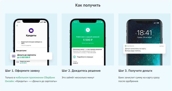 Зарплатная карта Сбербанка: Преимущества и возможности