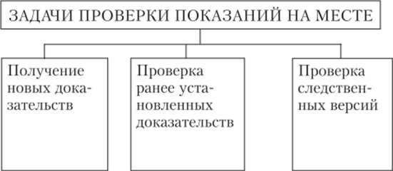 Общие данные о проверке