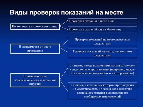 Подписи участников проверки