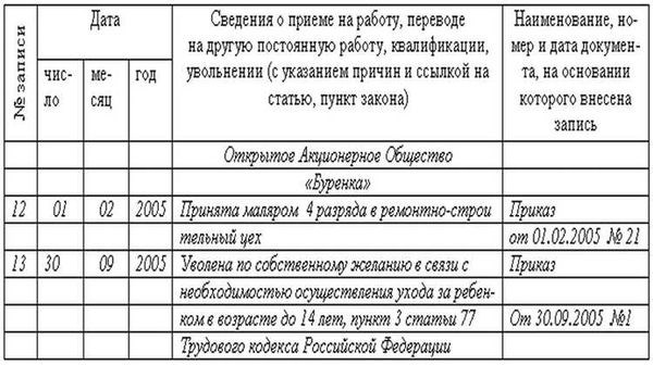 Увольнение по уходу за ребенком до 14 лет в 2025 году: изменения