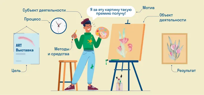 Понятие трудовой деятельности