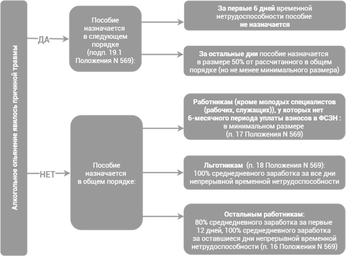 Что такое объяснительная записка по травме?