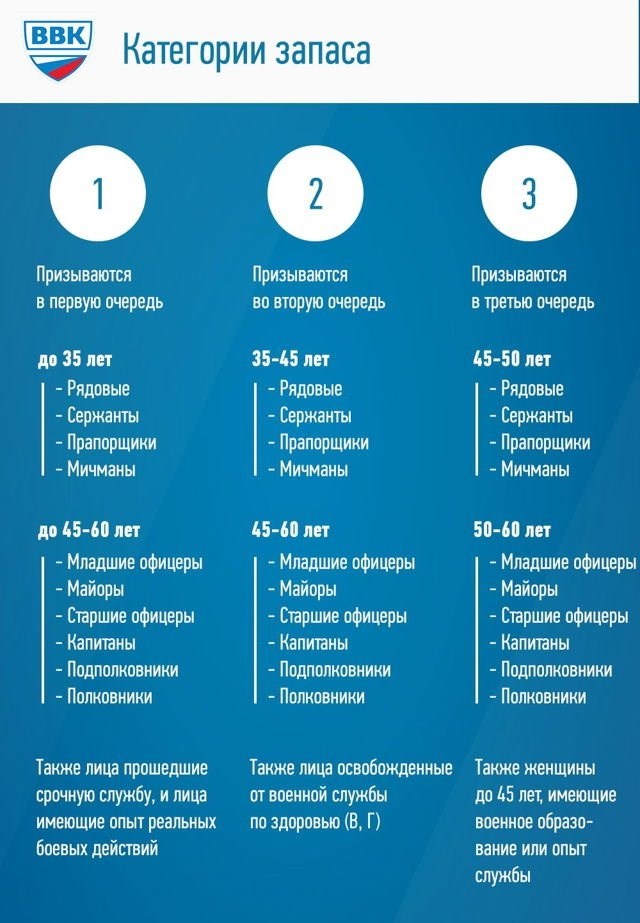 Возьмут ли в армию, если сидел в тюрьме 15 суток?