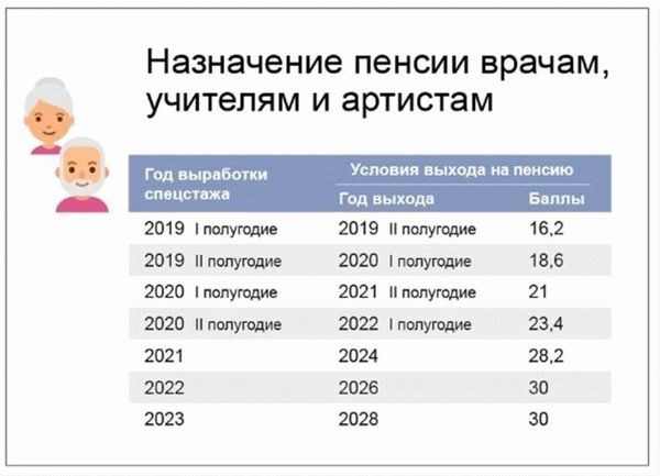 Родители и опекуны