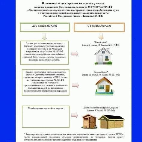 Срок аренды земельного участка у администрации