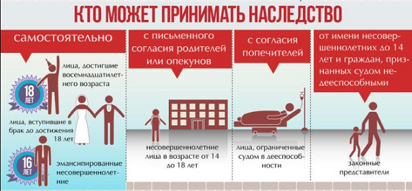 Что делать, если на момент составления завещания обделен несовершеннолетний ребенок
