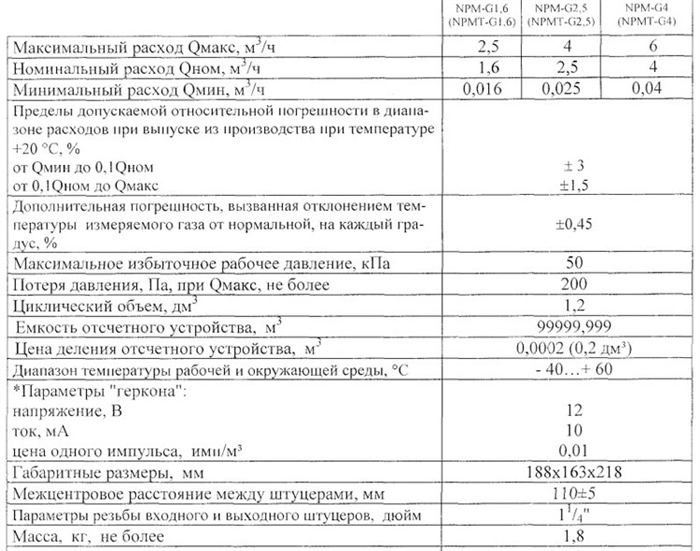 Признаки и индикаторы неисправности счетчика газового газдевайс